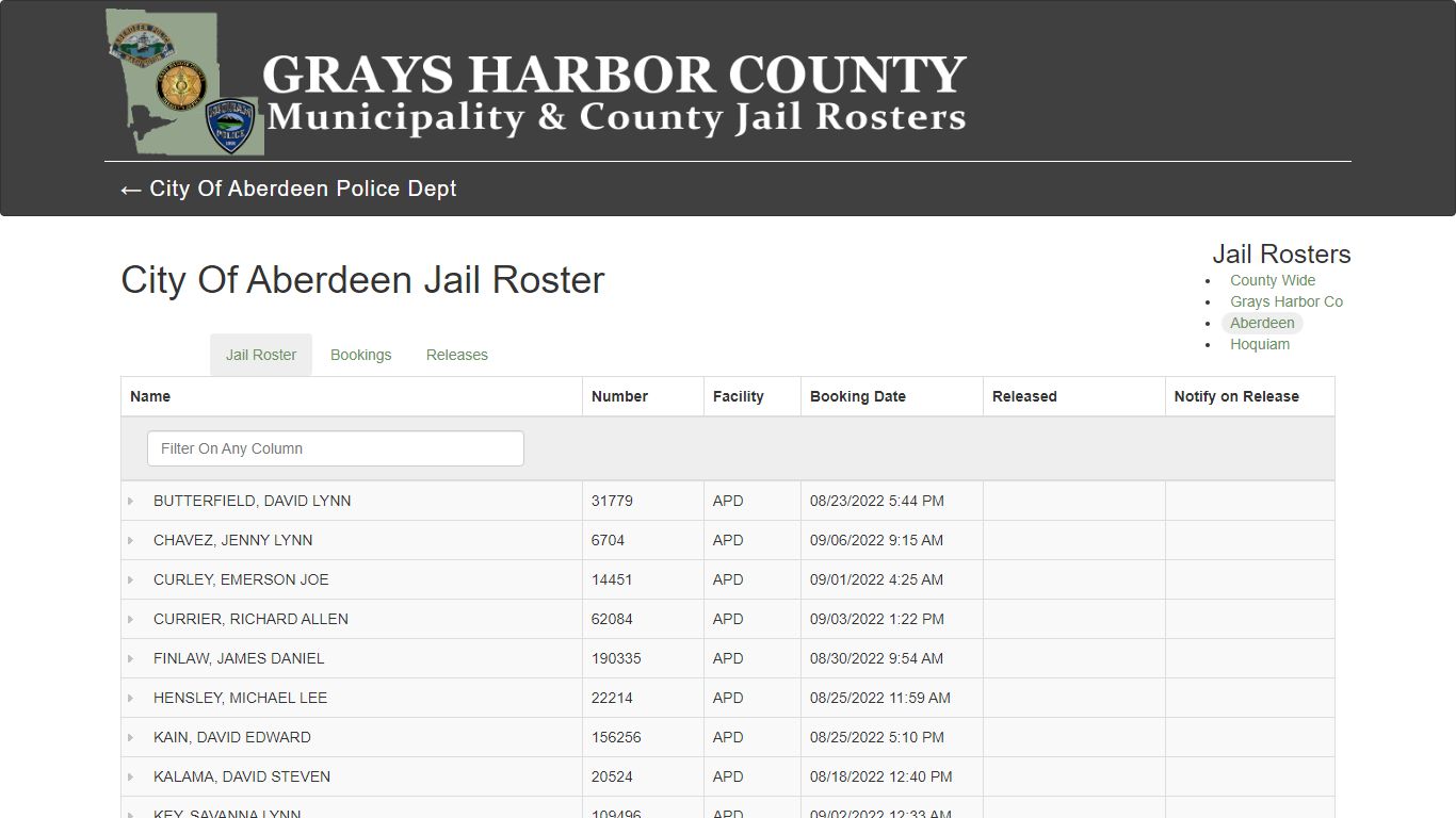 City Of Aberdeen Jail Roster - ghlea.com