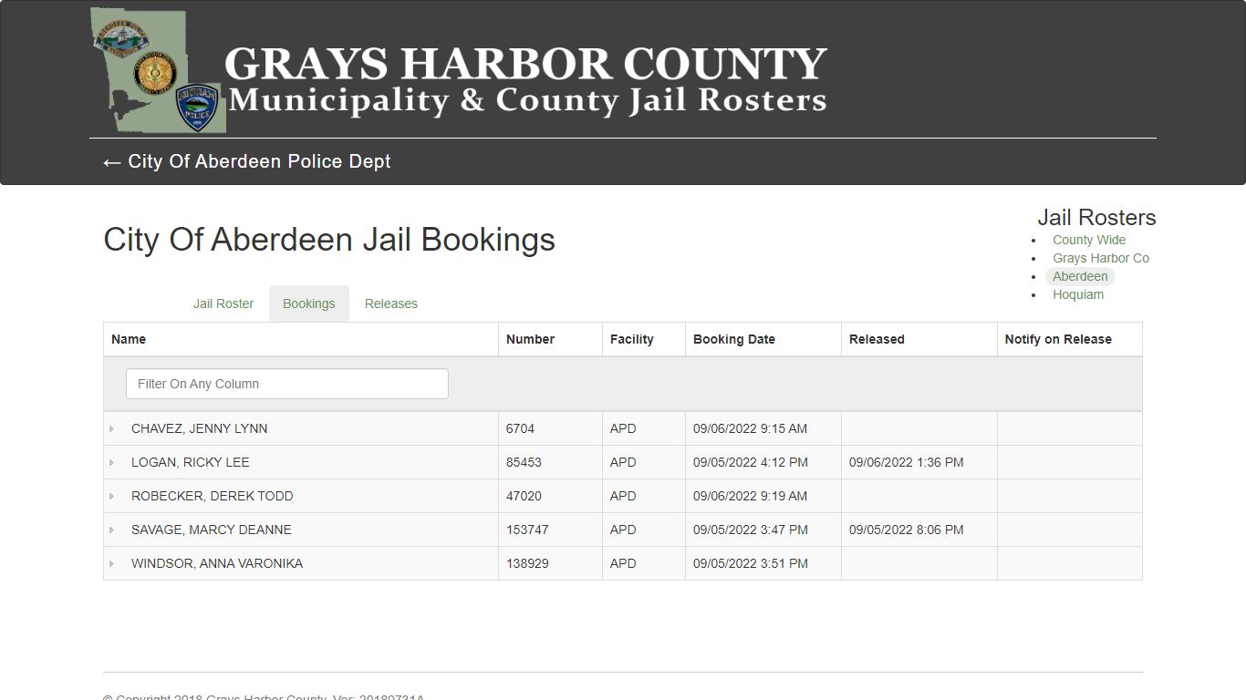 City Of Aberdeen Jail Bookings - ghlea.com